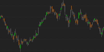 GS matchstick chart