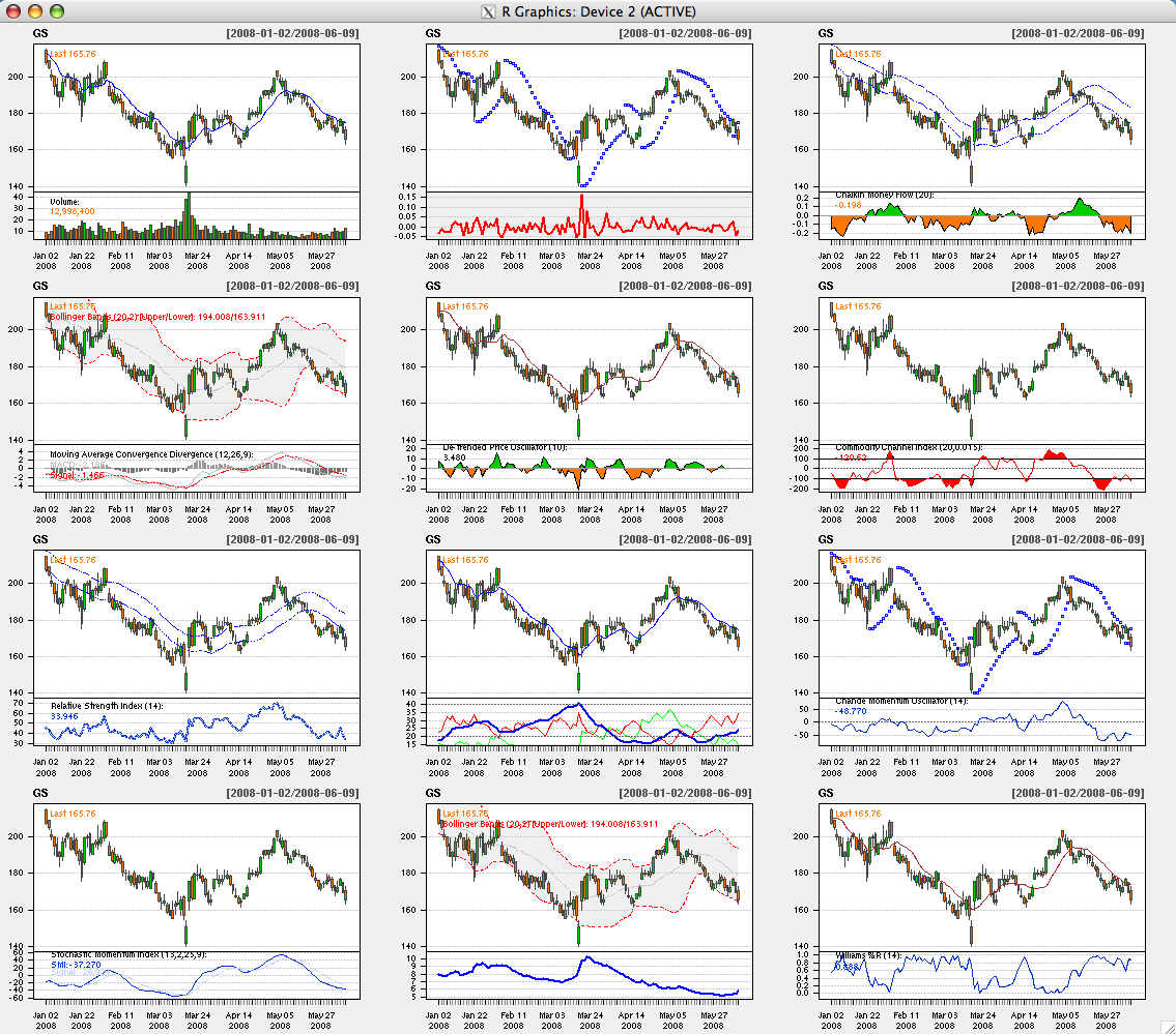 1 dozen charts plus TAs