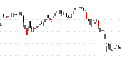 candleChart thumbnail