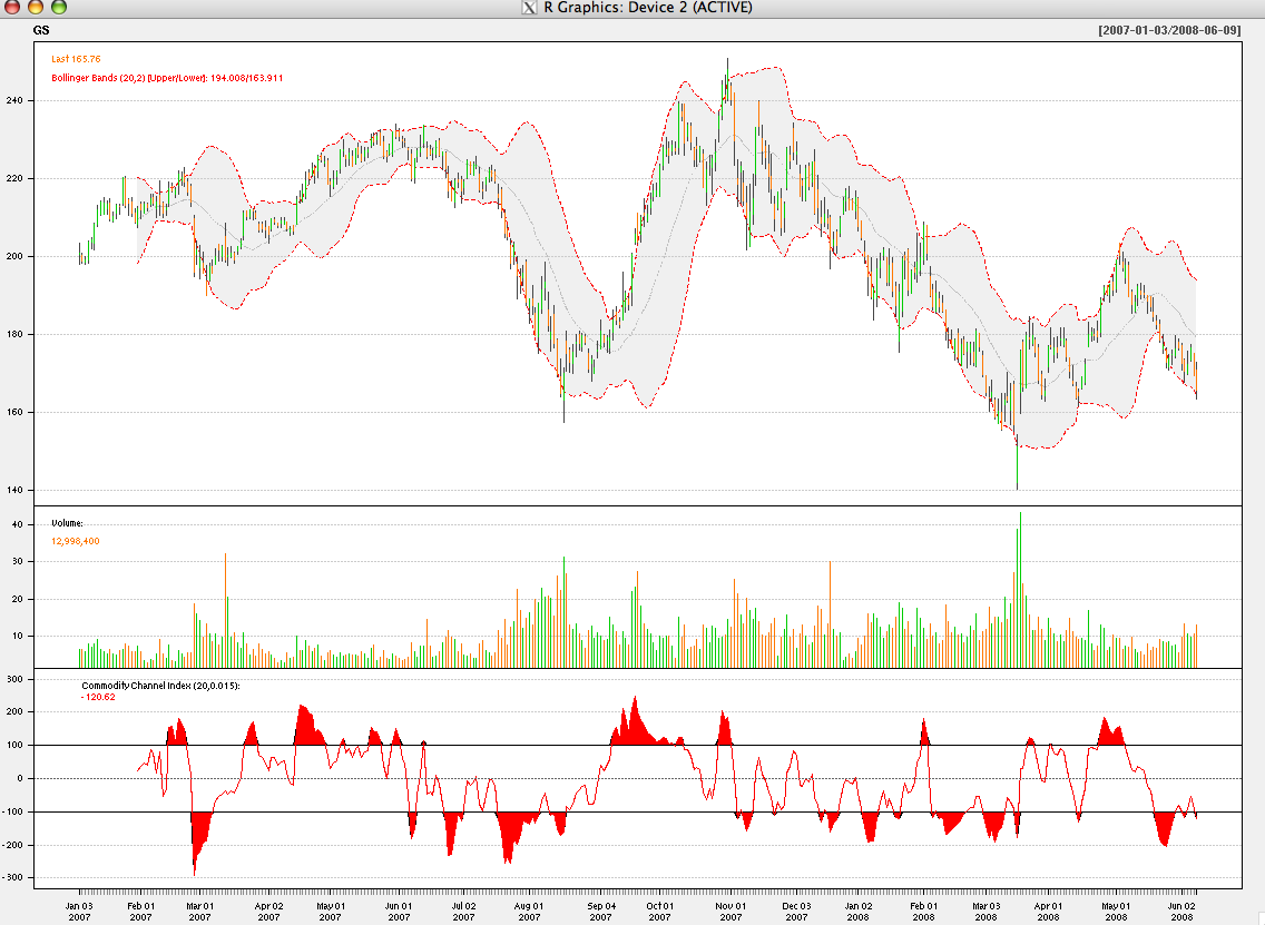 Graph objects. Forex данные. Японские свечи логотип.