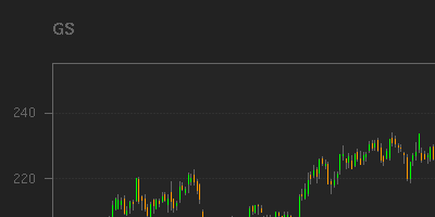 GS chart