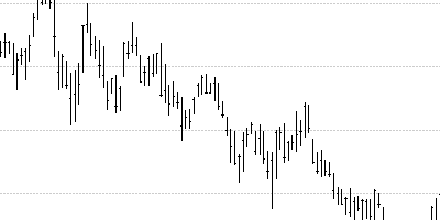 GS hlc barchart chart