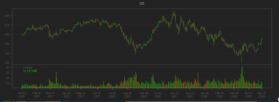 GS chart without subset