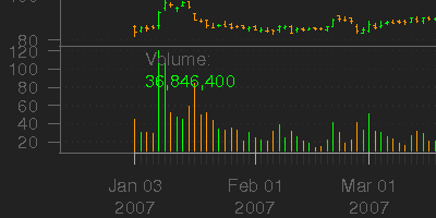 barChart thumbnail