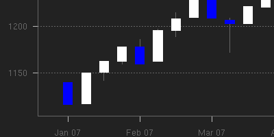 weekly chart of Plat thumbnail