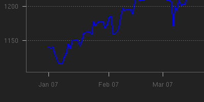 lineChart thumbnail